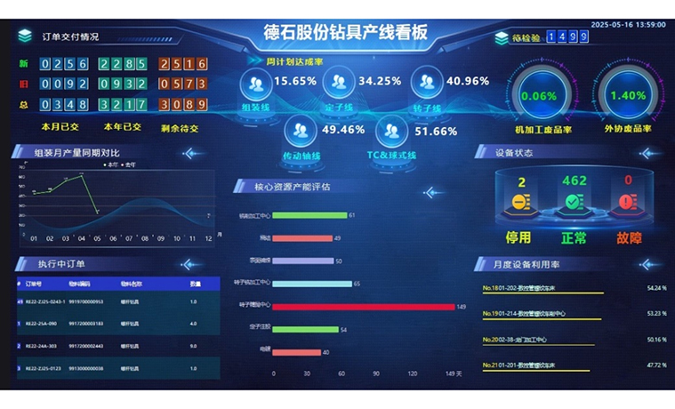 数智化与数据分析